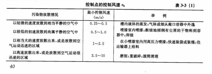 控制點(diǎn)的控制風(fēng)速