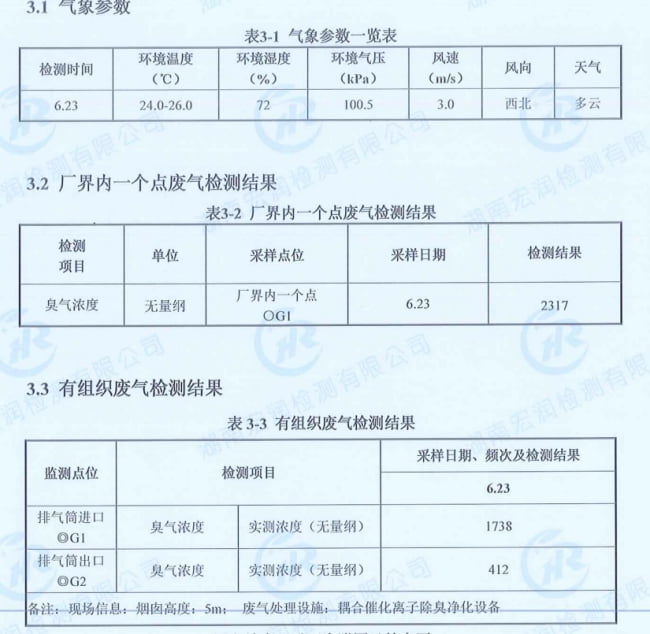 垃圾站臭氣檢查報(bào)告